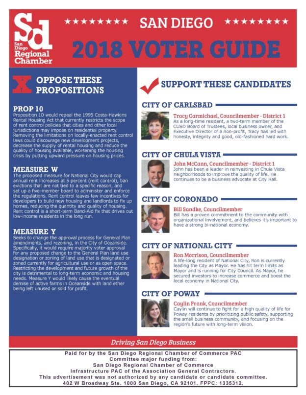 Chamber Releases Voter Guide for the November 2018 Election SD