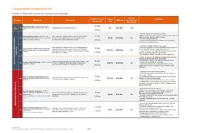 Chart outlining solutions to address transboundary pollution. A Tijuana River Diversion Study, by U.S. Environmental Protection Agency and North American Development Bank