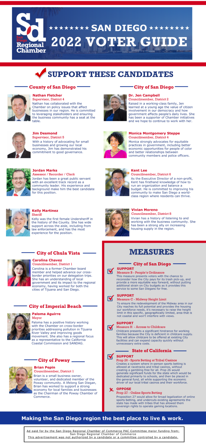 Download Our 2022 San Diego Voter Guide SD Regional Chamber