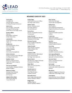 Sd Inspector Roster 2023 Advance Roster - SD Regional Chamber